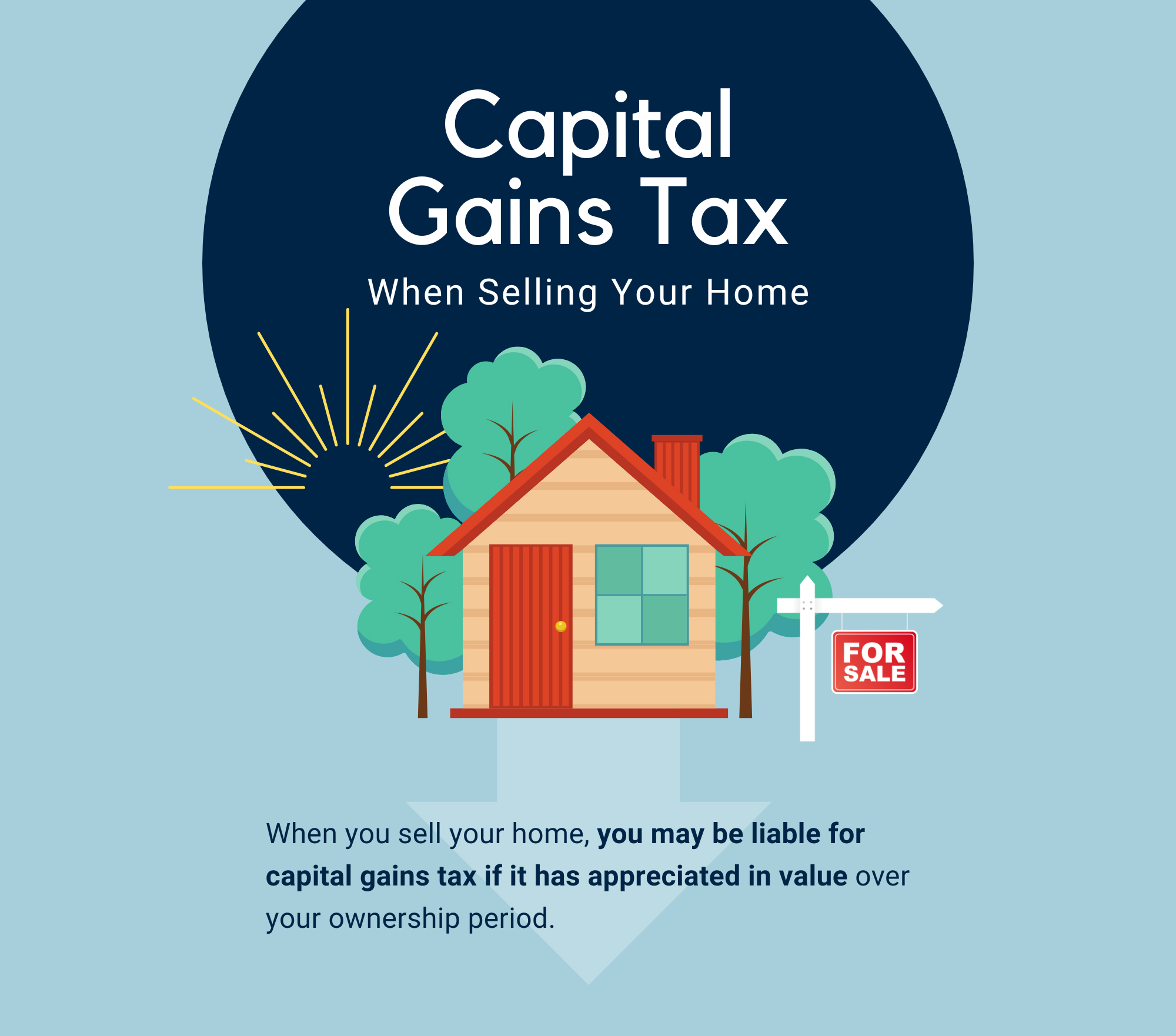 CapitalGainsTax