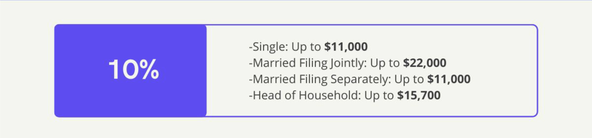 TaxBracket