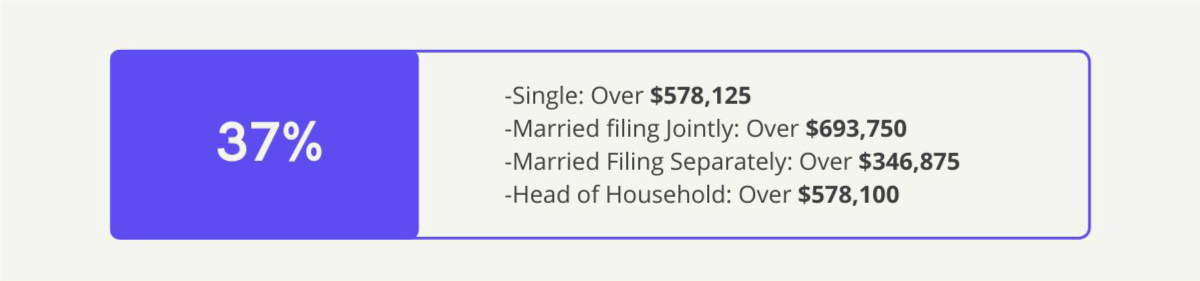TaxBracket