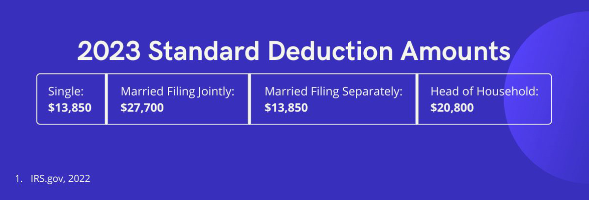 TaxBracket