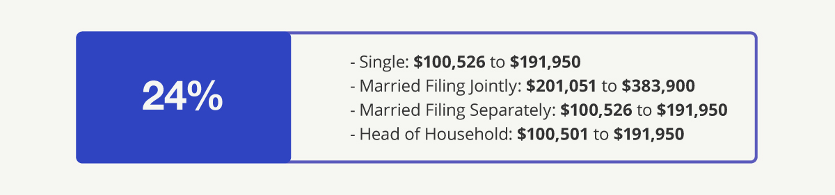 2024TaxBracket