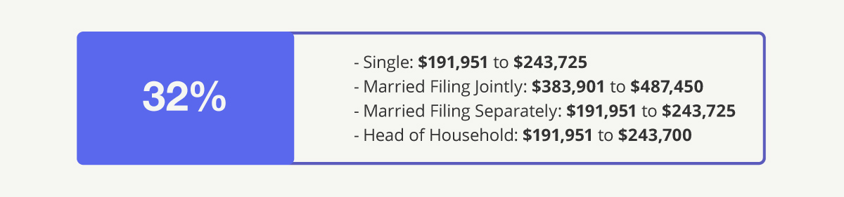 2024TaxBracket