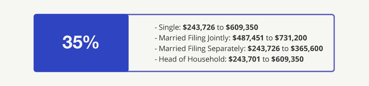 2024TaxBracket