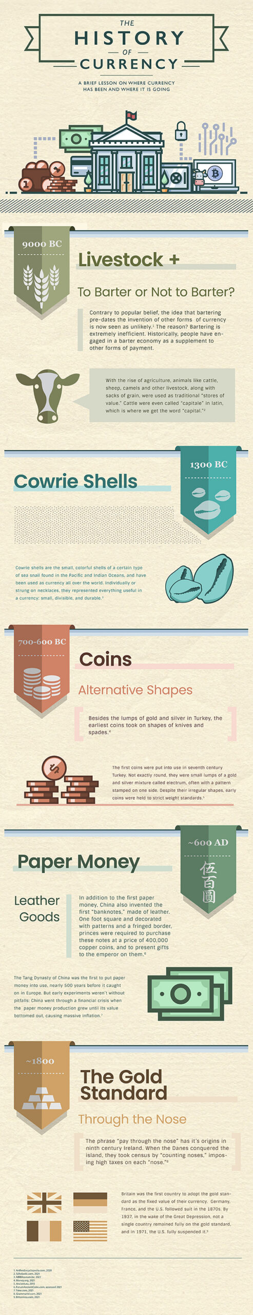 The-History-of-Currency