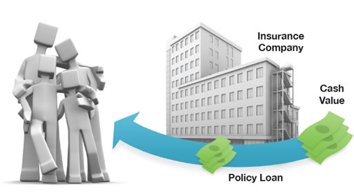 life insurance